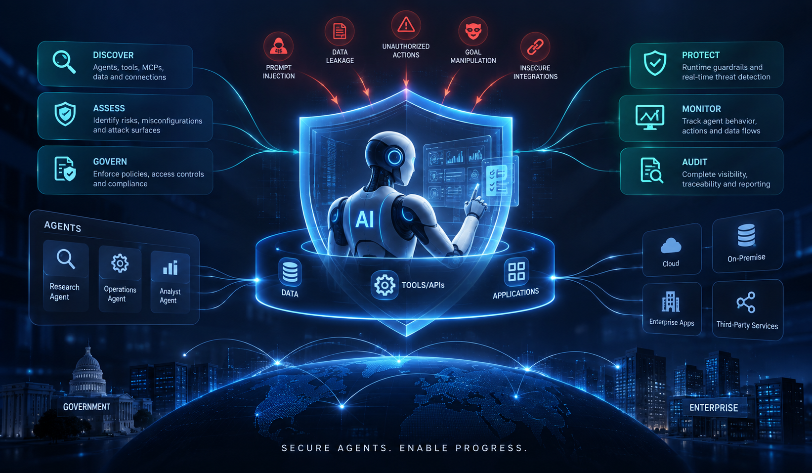 Diagram of an AI agent shielded and secured through the discover, assess, govern, protect, monitor, and audit lifecycle across data, tools, and applications for government and enterprise